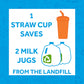Re-Play | Straw Cup